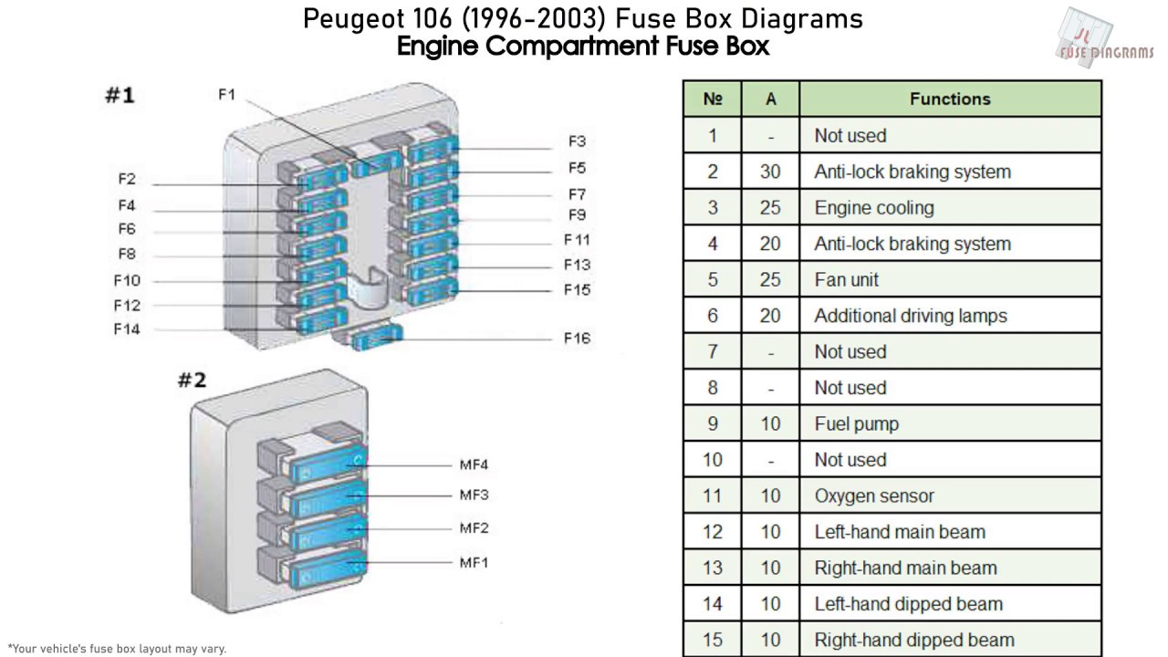 Fuse box image 2