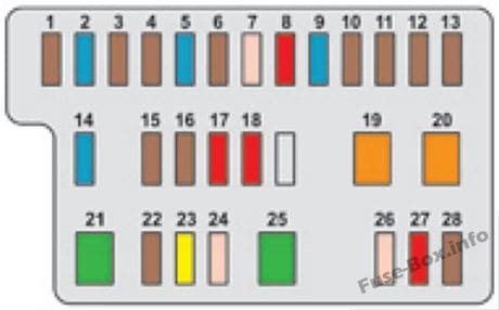 Fuse box image 10