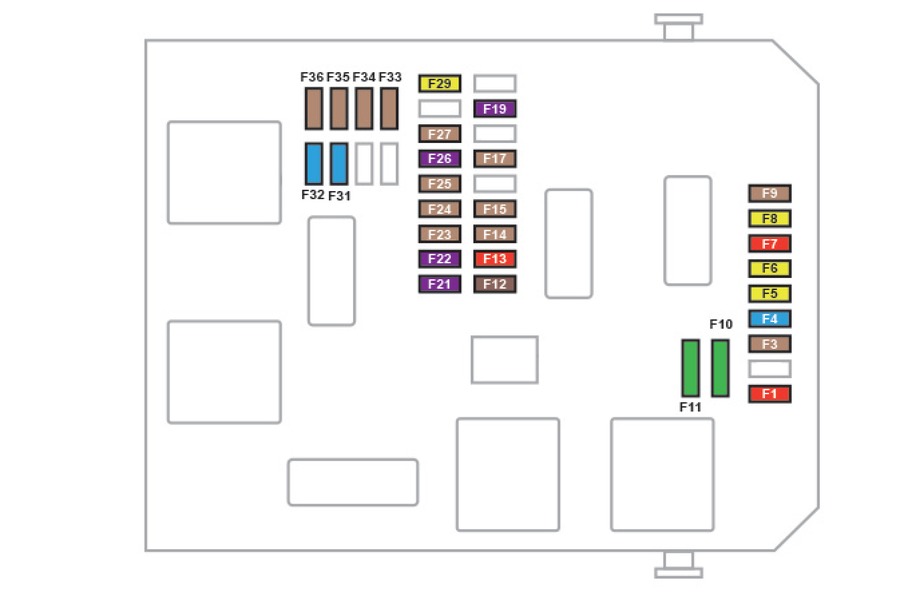 Fuse box image 5