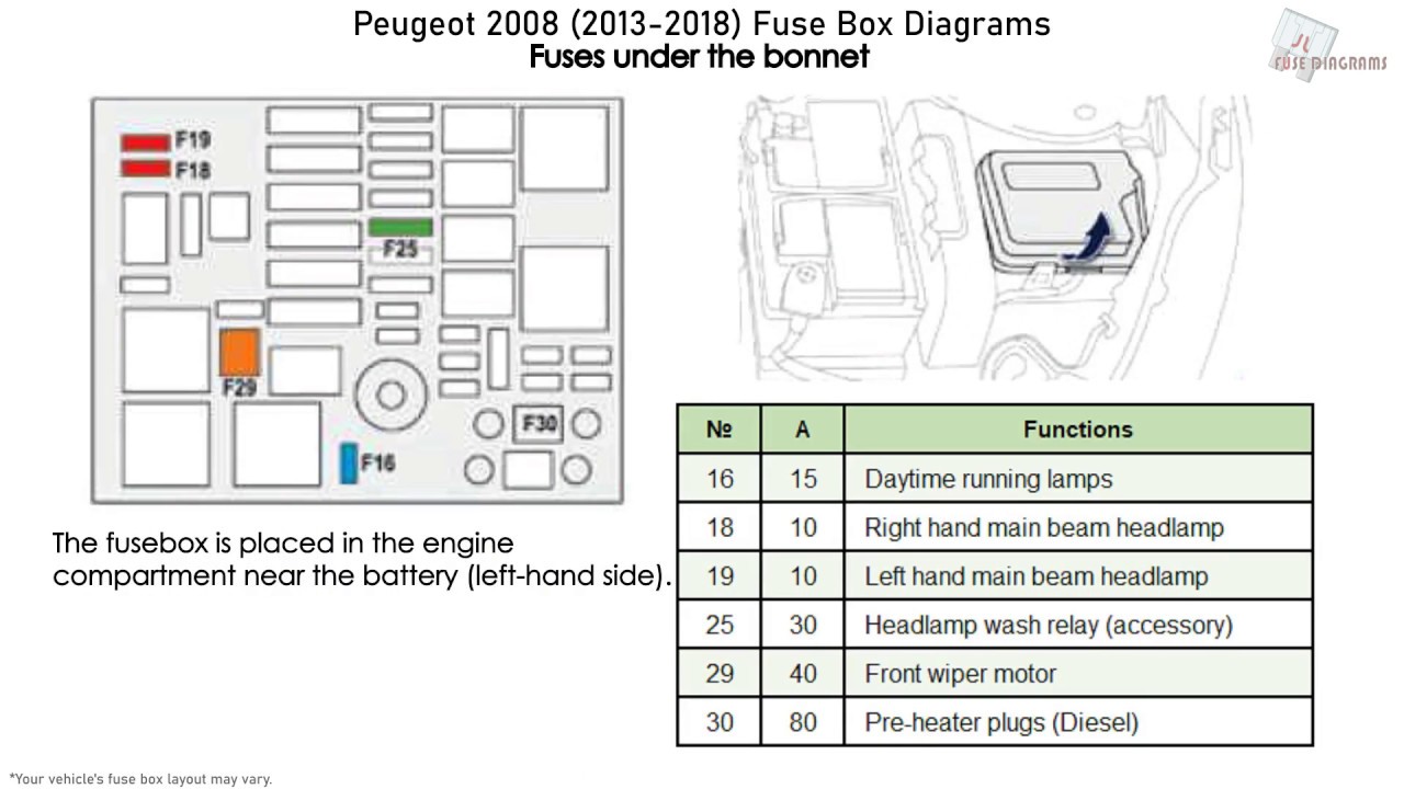 Fuse box image 5