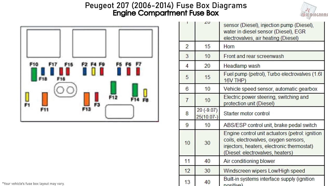 Fuse box image 3