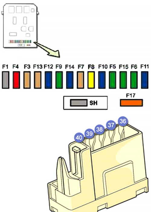 Fuse box image 7