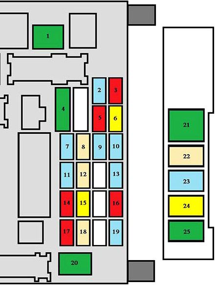 Fuse box image 13