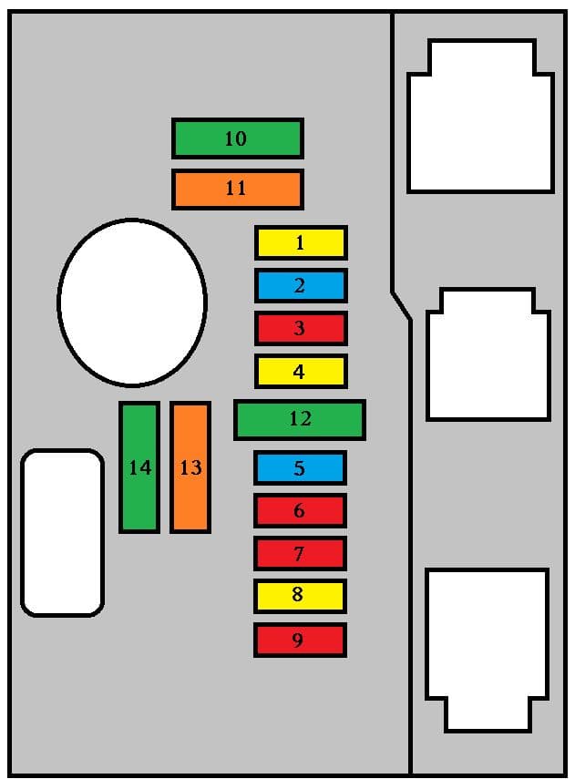 Fuse box image 7