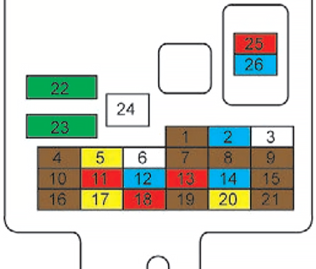 Fuse box image 9