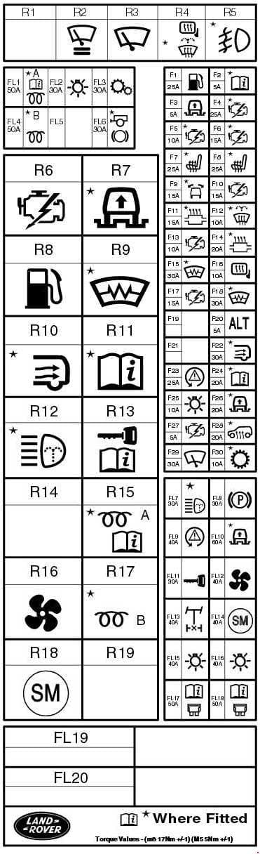 Fuse box image 10