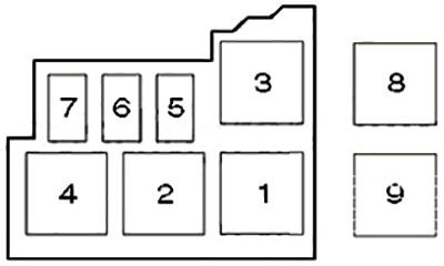 Fuse box image 4