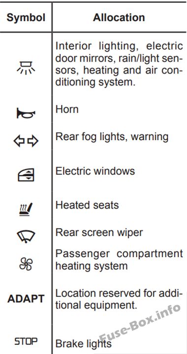 Fuse box image 16