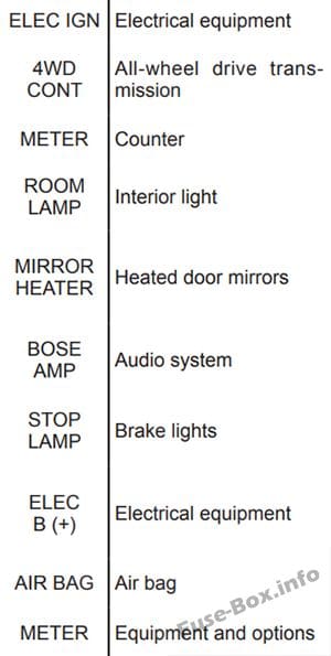 Fuse box image 1