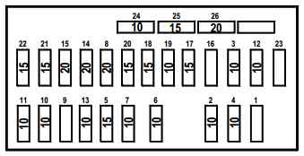 Fuse box image 9