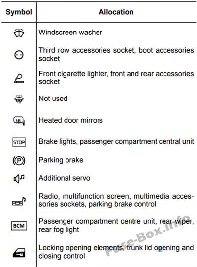 Fuse box image 9