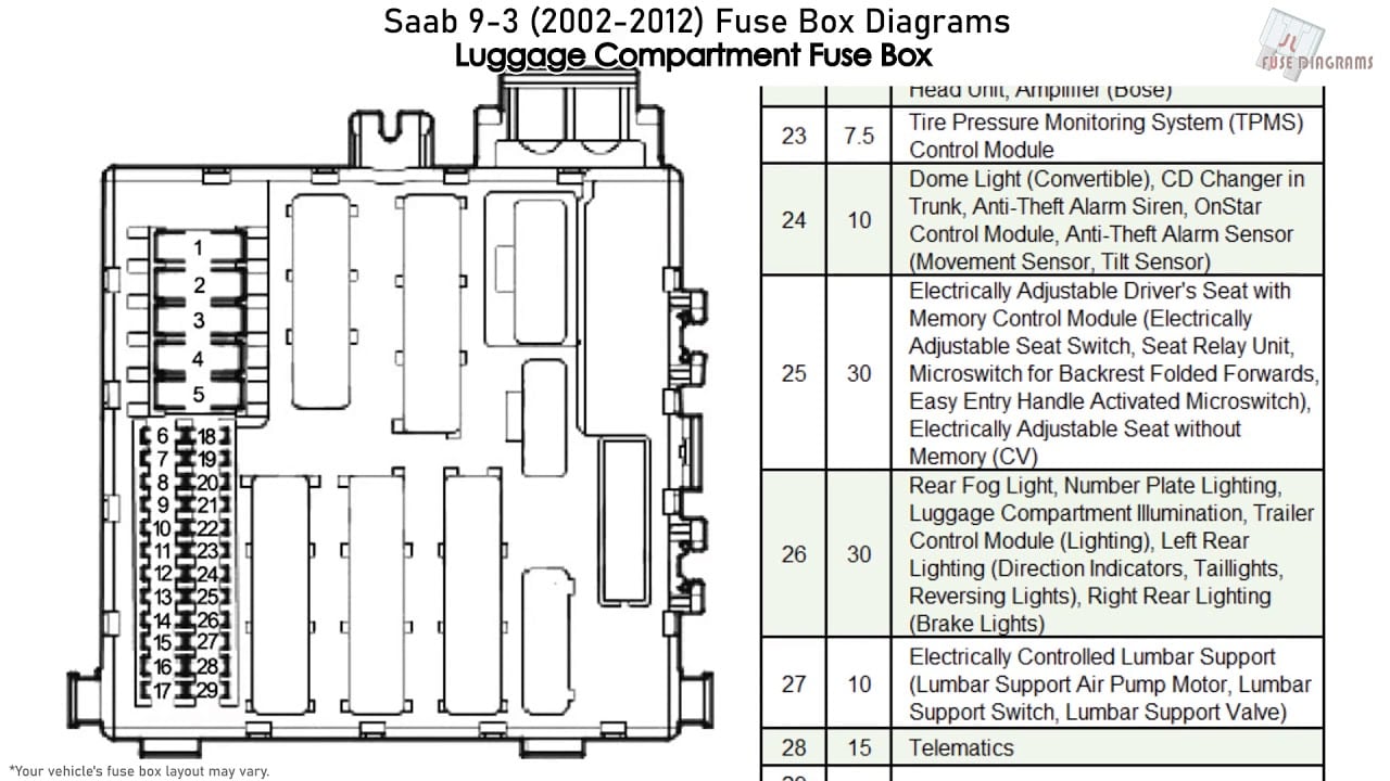 Fuse box image 2