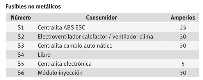 Fuse box image 10