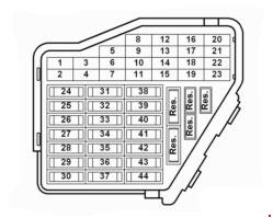 Fuse box image 5