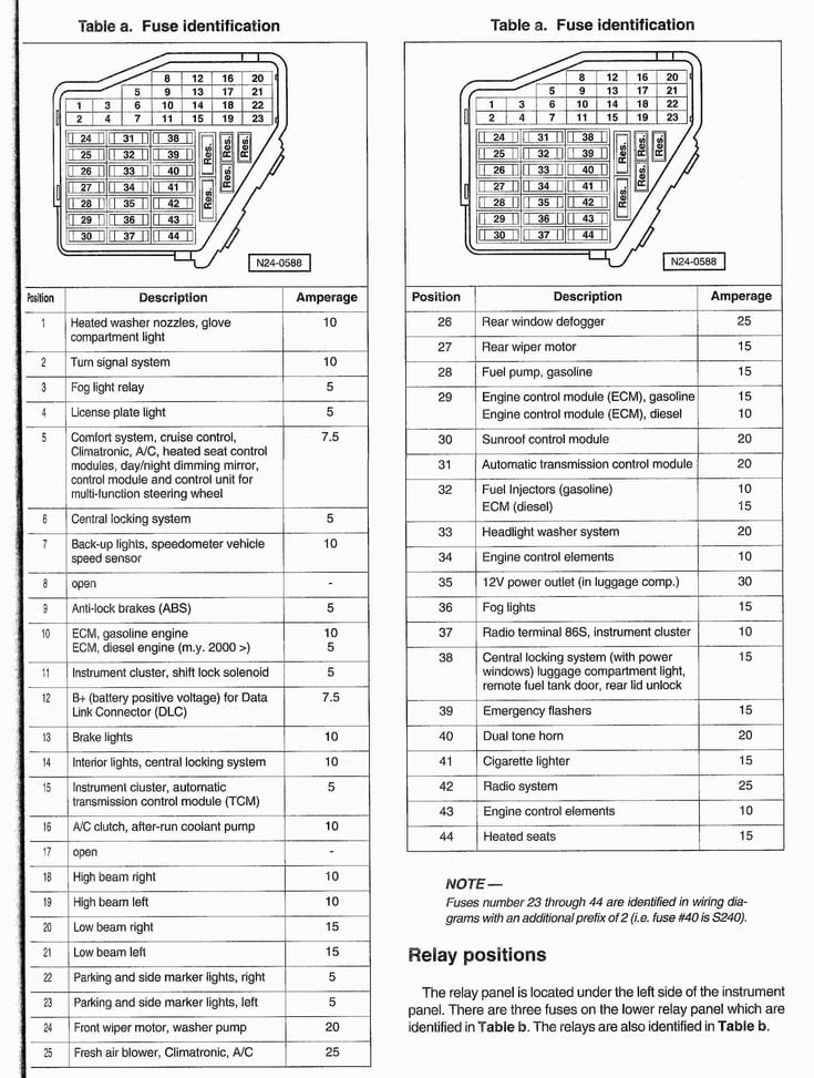 Fuse box image 10