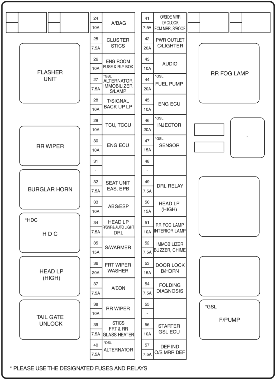 Fuse box image 9