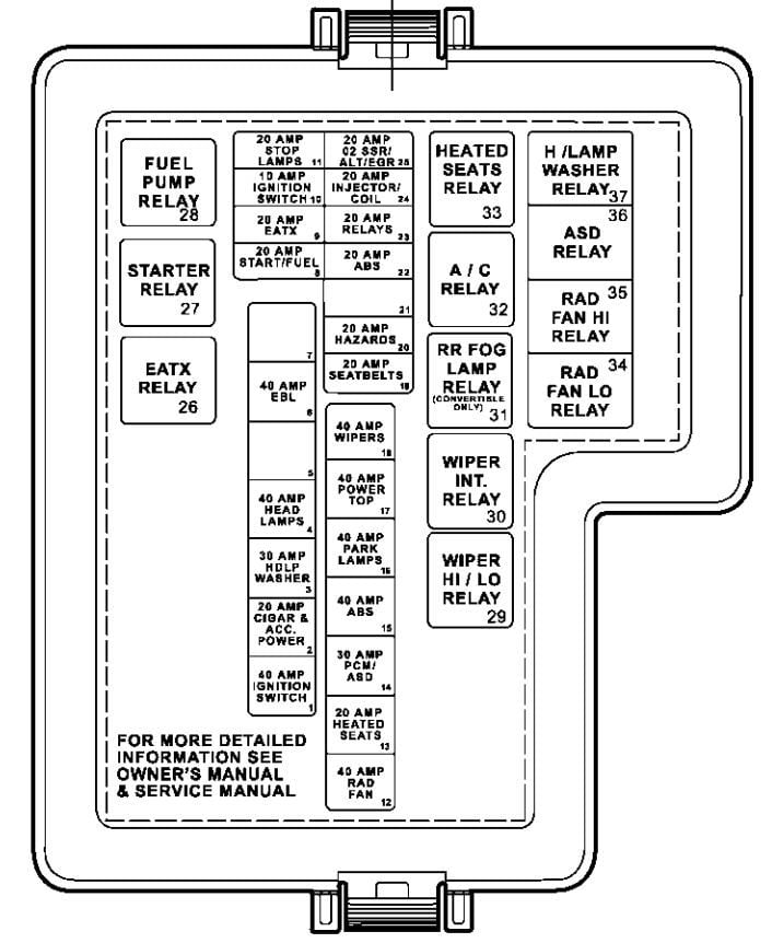 Fuse box image 2