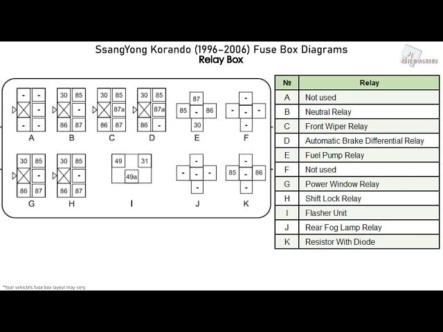 Fuse box image 6