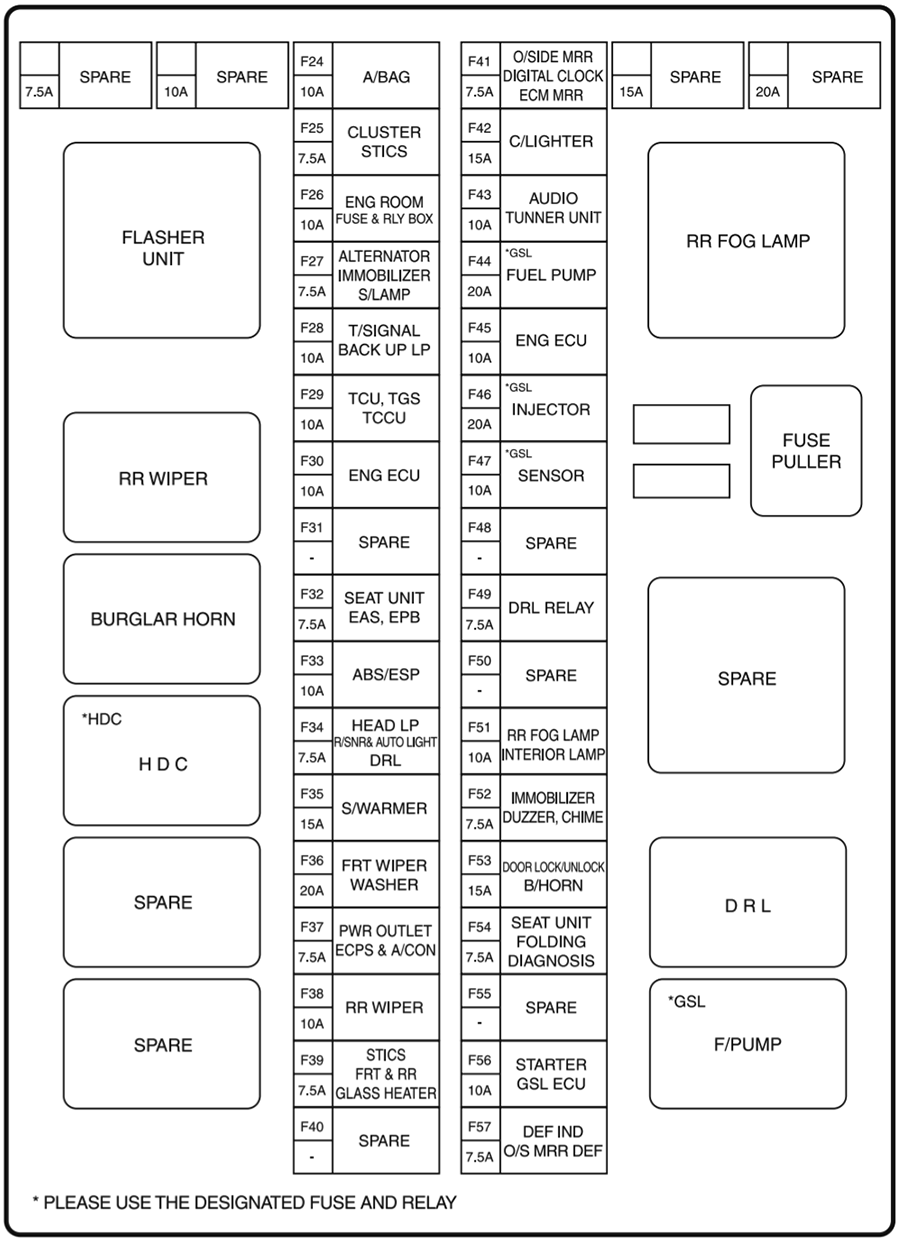 Fuse box image 17