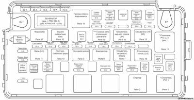 Fuse box image 9