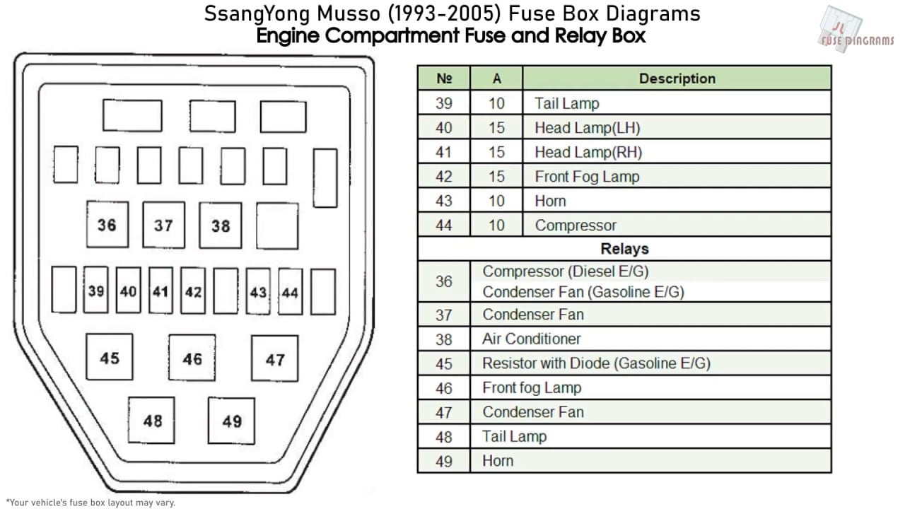 Fuse box image 8