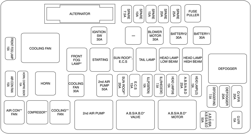 Fuse box image 16