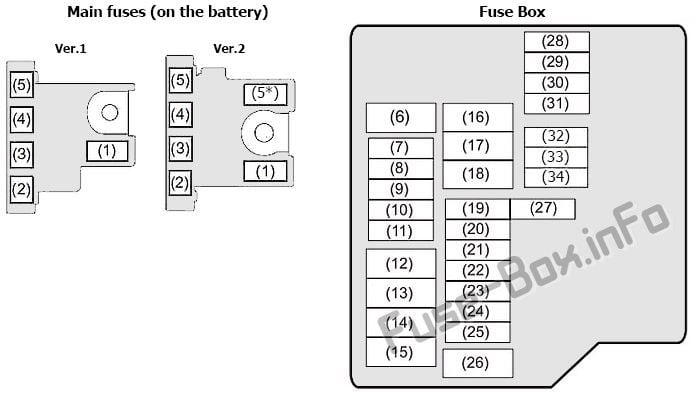 Fuse box image 16