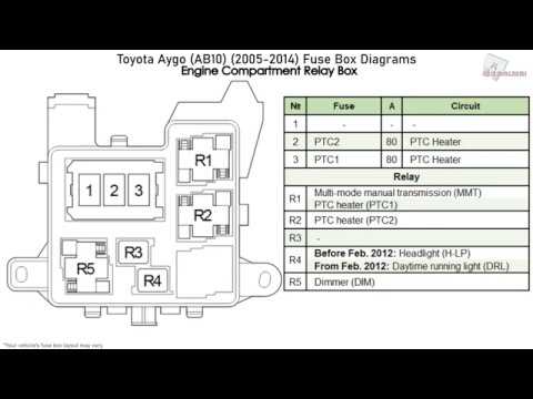 Fuse box image 10