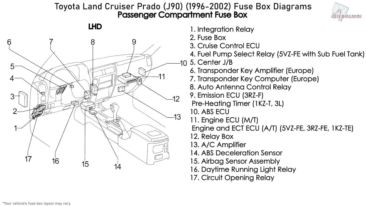 Fuse box image 2